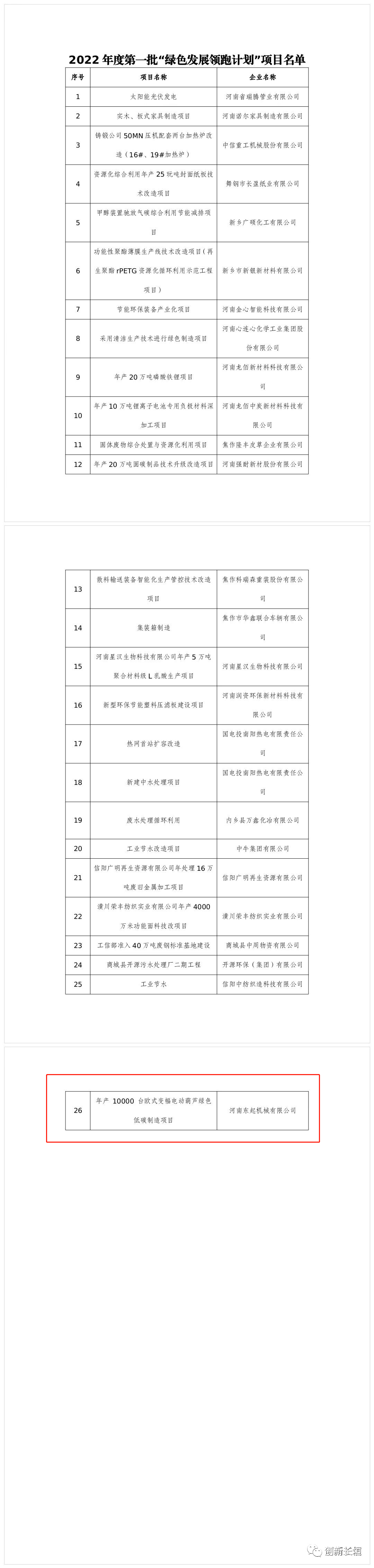 2022年度河南省一批“綠色發(fā)展領(lǐng)跑計劃”項目發(fā)布！長(cháng)垣這個(gè)項目上榜！